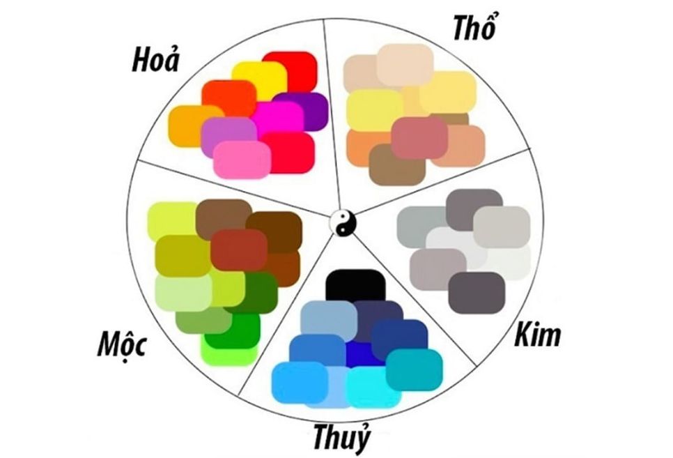 các màu tôn lợp mái theo phong thủy từng mệnh