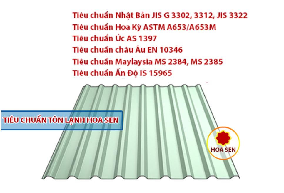 Tiêu chuẩn sản xuất của tôn lạnh Hoa Sen